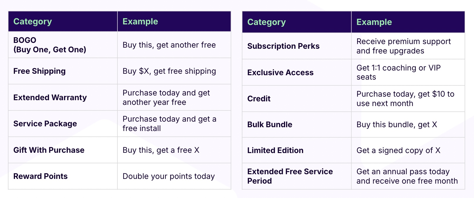 ways to add value to your BFCM campaign